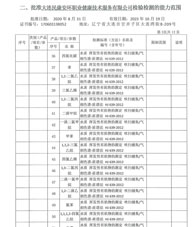 環(huán)境附表(6)
