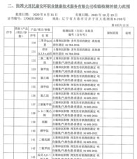 環(huán)境附表(12)