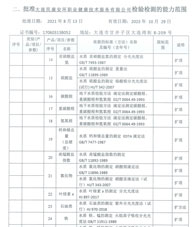 環(huán)境擴項附表-2