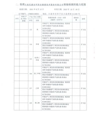 環(huán)境擴(kuò)項(xiàng)附表-10