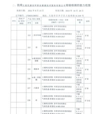 環(huán)境擴(kuò)項(xiàng)附表-19