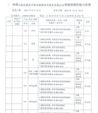 環(huán)境擴(kuò)項(xiàng)附表-20