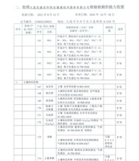 環(huán)境擴(kuò)項(xiàng)附表-13