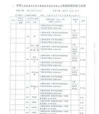 環(huán)境擴(kuò)項(xiàng)附表-21