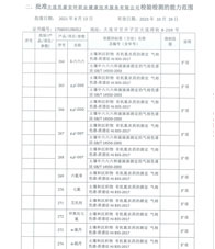 環(huán)境擴(kuò)項(xiàng)附表-23