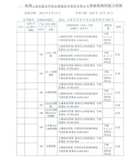 環(huán)境擴(kuò)項(xiàng)附表-15